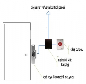 Geçiş Kontrol Sistemi çalışma diyagramı